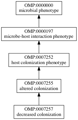 OMP:0007257