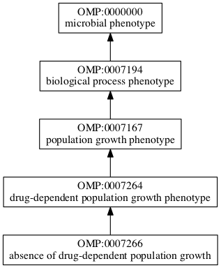 OMP:0007266