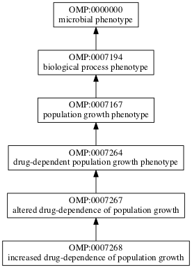 OMP:0007268