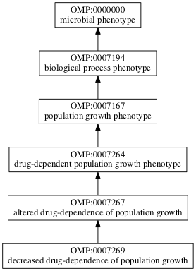 OMP:0007269