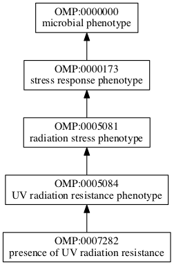 OMP:0007282