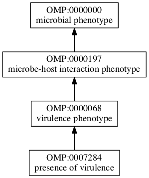 OMP:0007284