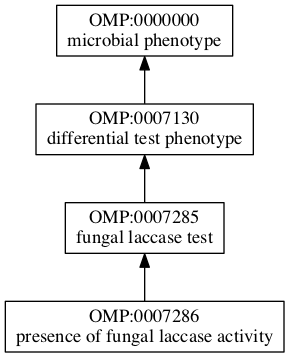 OMP:0007286