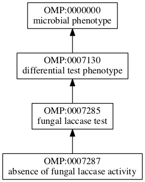 OMP:0007287