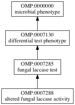 OMP:0007288