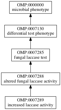 OMP:0007289