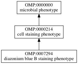 OMP:0007294