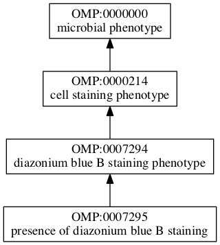 OMP:0007295