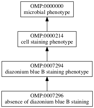 OMP:0007296