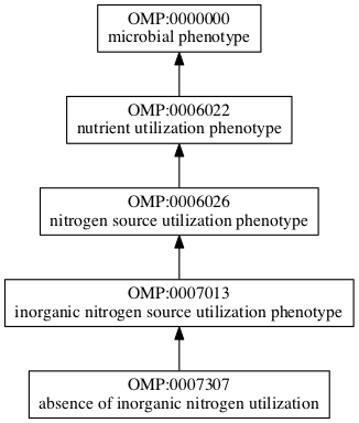 OMP:0007307