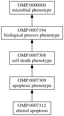 OMP:0007312