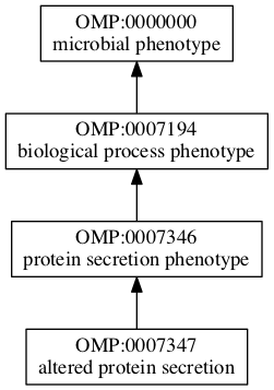 OMP:0007347