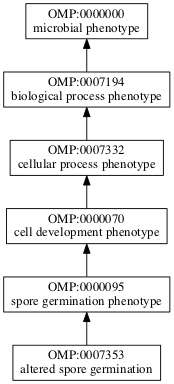 OMP:0007353