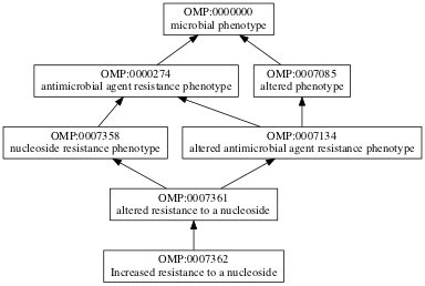 OMP:0007362