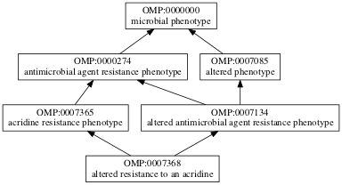 OMP:0007368