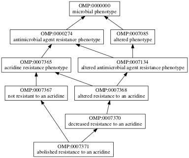 OMP:0007371