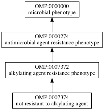 OMP:0007374