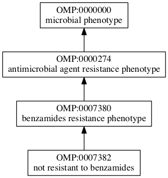 OMP:0007382