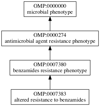 OMP:0007383