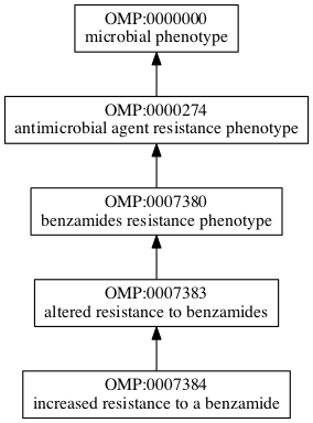 OMP:0007384