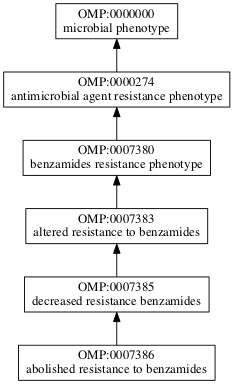 OMP:0007386