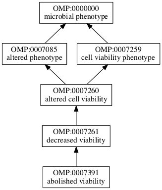 OMP:0007391