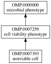 OMP:0007393