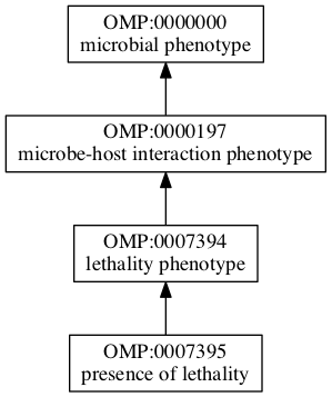 OMP:0007395