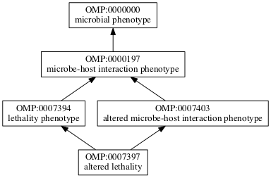 OMP:0007397