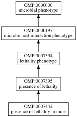 OMP:0007442