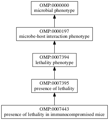 OMP:0007443