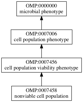 OMP:0007458