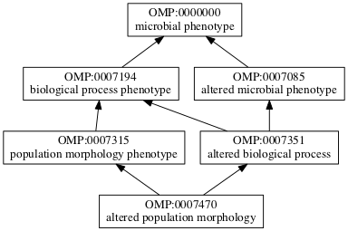 OMP:0007470