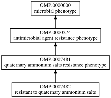 OMP:0007482