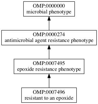 OMP:0007496