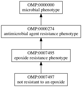 OMP:0007497