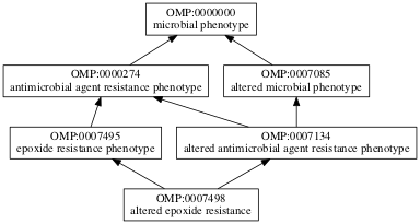 OMP:0007498