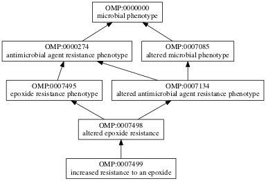 OMP:0007499