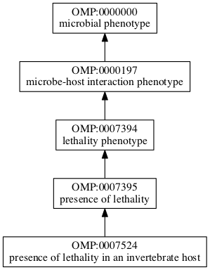 OMP:0007524