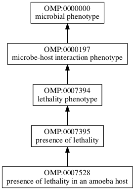 OMP:0007528