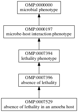 OMP:0007529