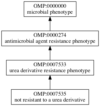 OMP:0007535
