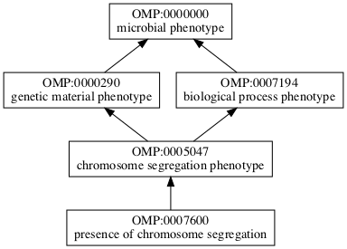 OMP:0007600