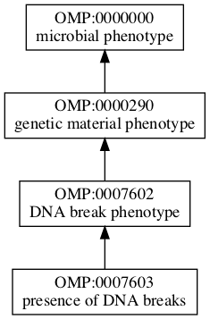 OMP:0007603