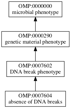 OMP:0007604