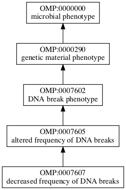 OMP:0007607