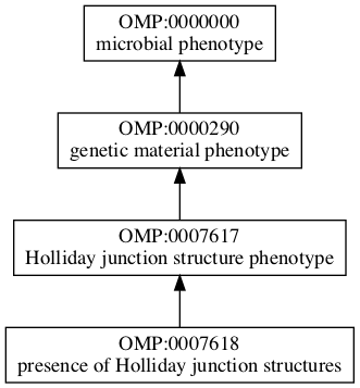 OMP:0007618