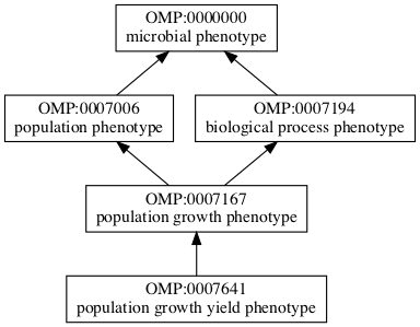 OMP:0007641