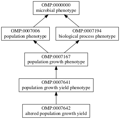 OMP:0007642