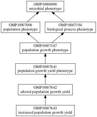 OMP:0007643